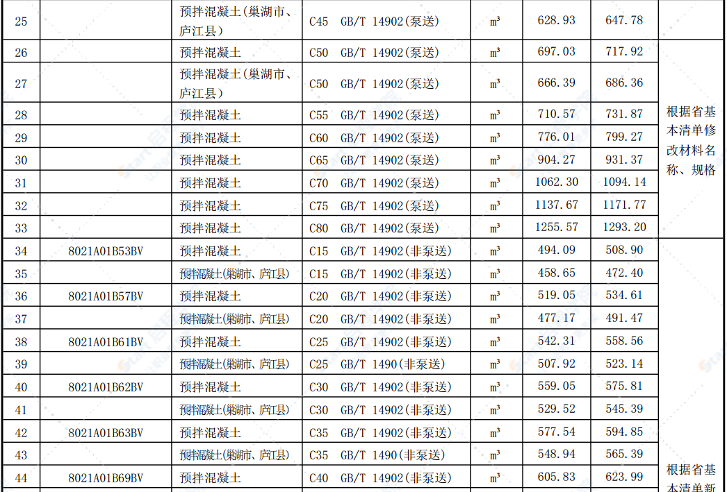 合肥市2021年第三期信息价