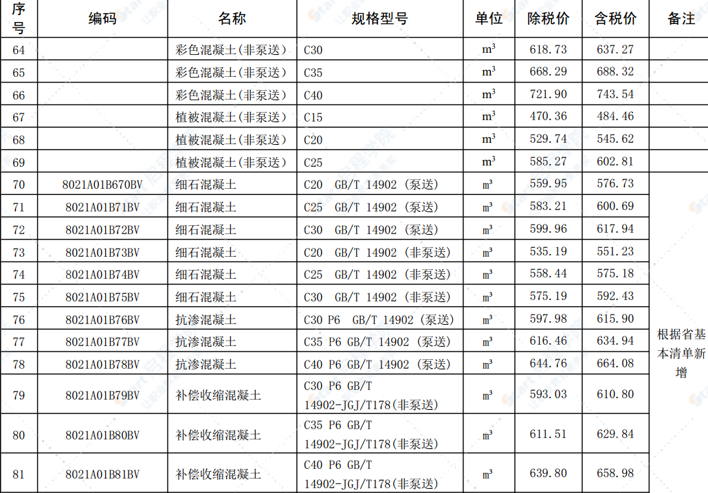 合肥市2021年第三期信息价