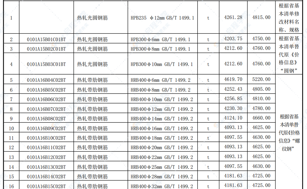 合肥市2021年第三期信息价