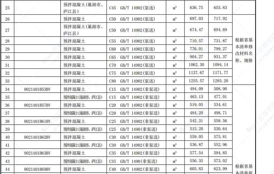 合肥市2021年第二期信息价