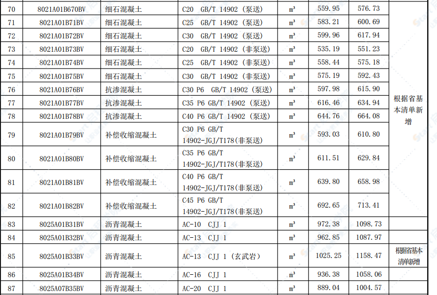 合肥市2021年第二期信息价