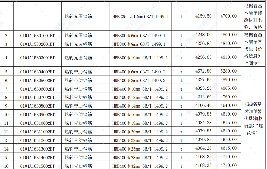 合肥市2021年第二期信息价