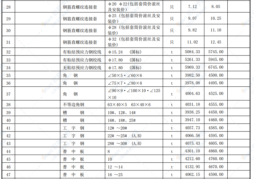 合肥市2021年第二期信息价