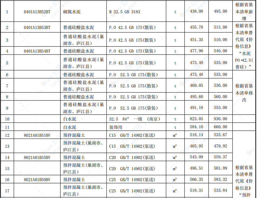 合肥市2021年第一期信息价