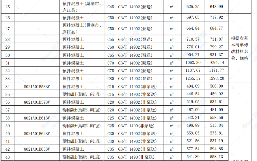 合肥市2021年第一期信息价