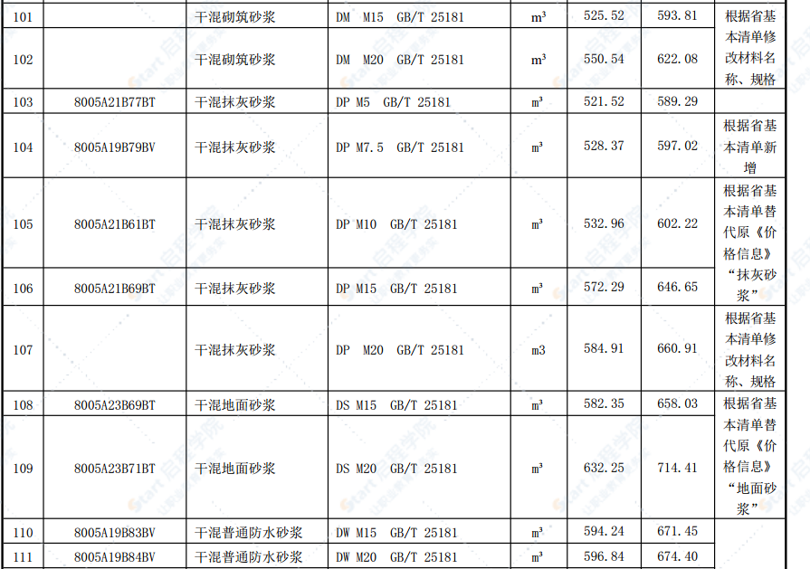 合肥市2021年第一期信息价