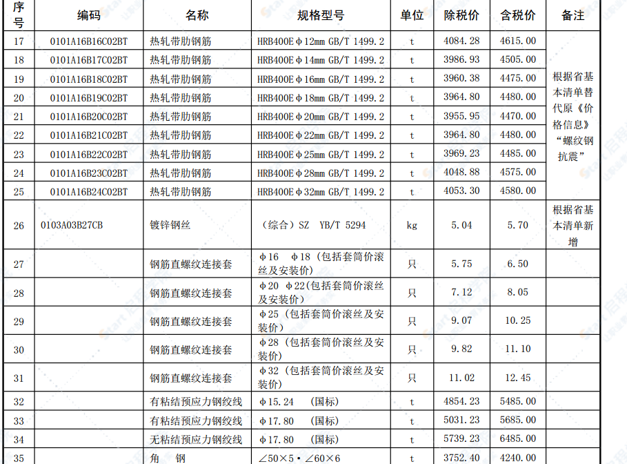 合肥市2021年第一期信息价