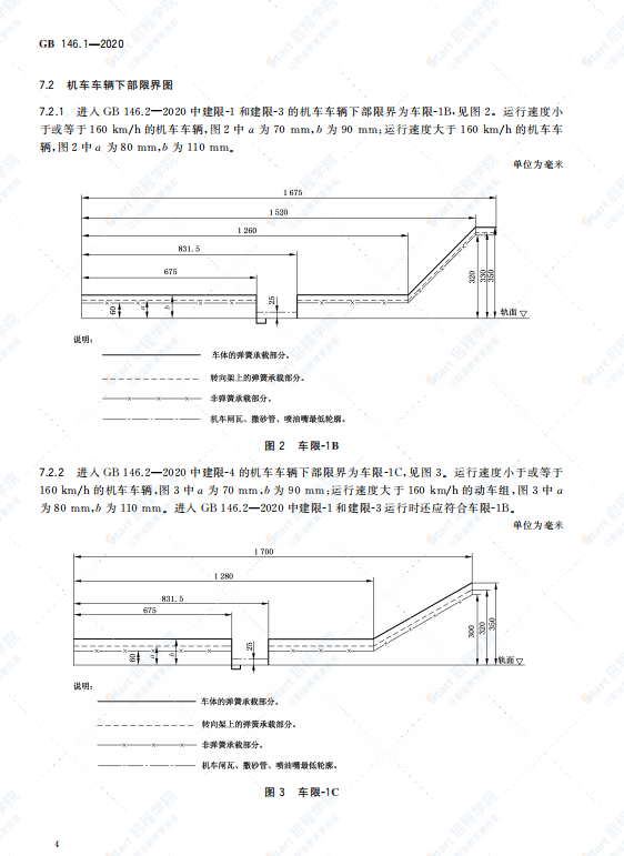 GB 146.1-2020 標準軌距鐵路限界-機車車輛限界