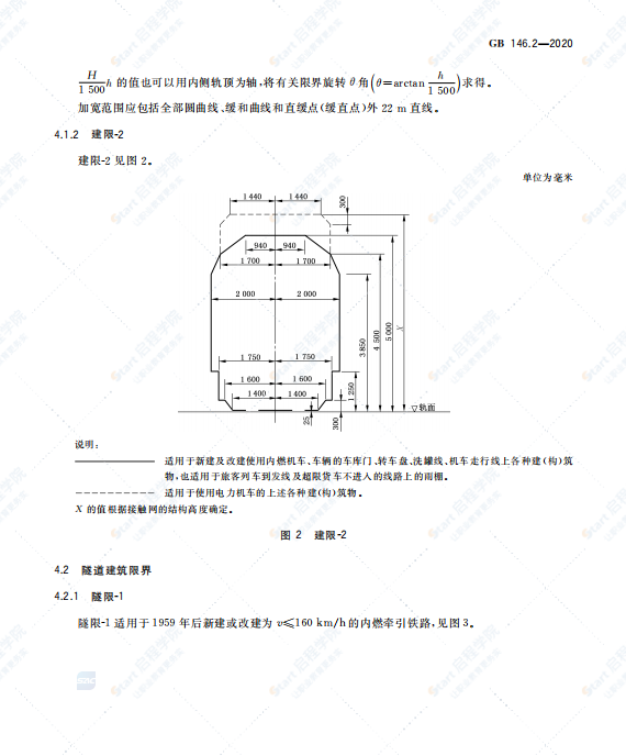 GB 146.2-2020 标准轨距铁路限界-建筑限界