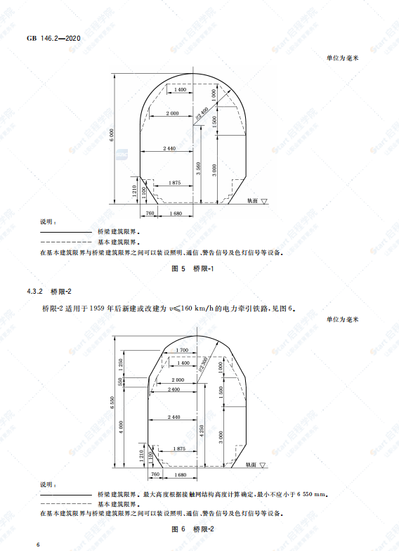 GB 146.2-2020 标准轨距铁路限界-建筑限界