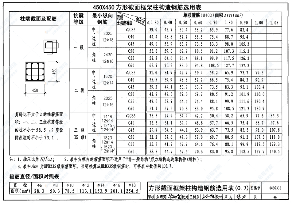 04SG330混凝土結(jié)構(gòu)剪力墻邊緣構(gòu)件和框架柱構(gòu)造鋼筋選用