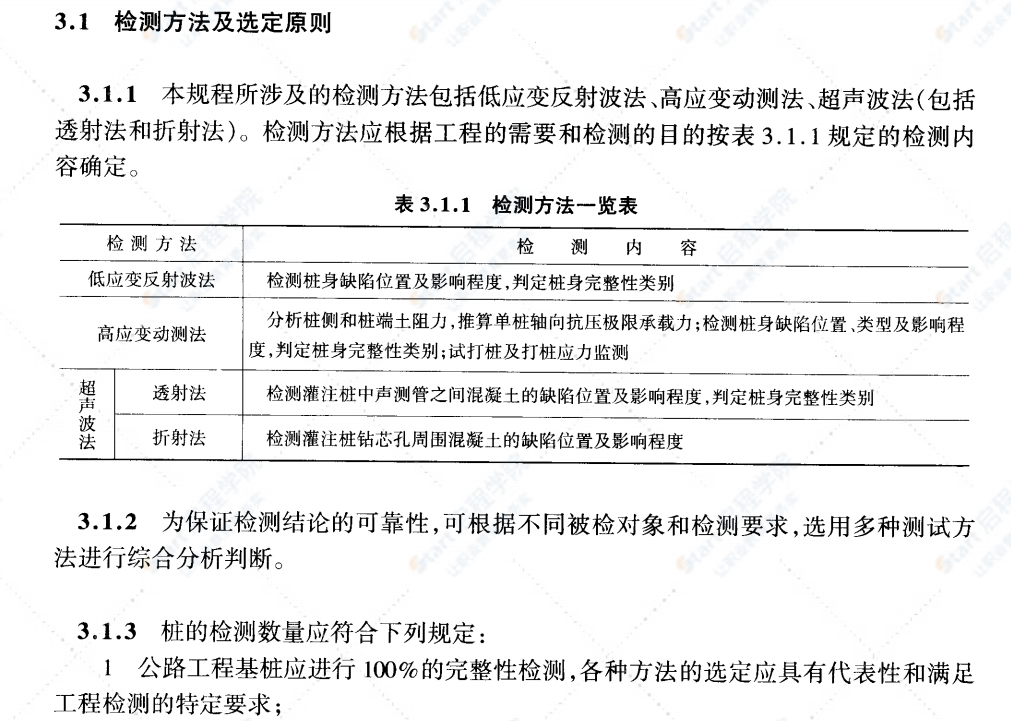 JTGT F81-01-2004公路工程基桩动测技术规程