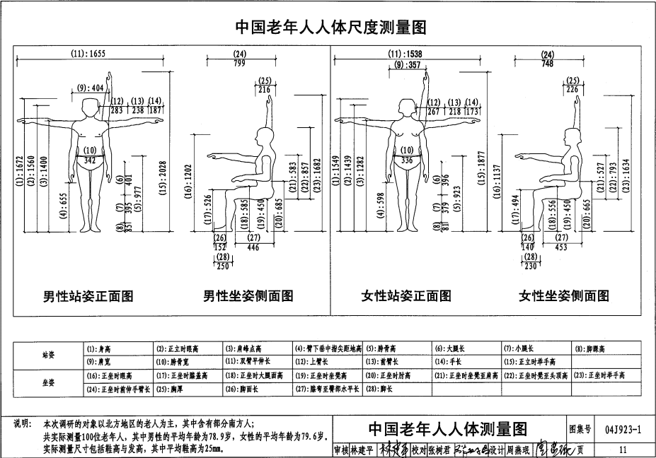 04J923-1 老年人居住建筑