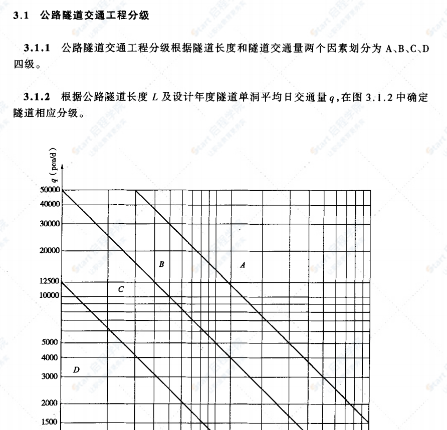 JTGT D71-2004公路隧道交通工程設(shè)計(jì)規(guī)范