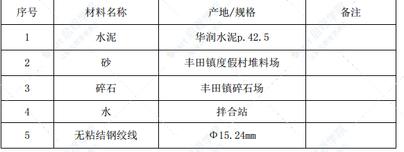 预应力锚索（杆）坡体施工加固方案