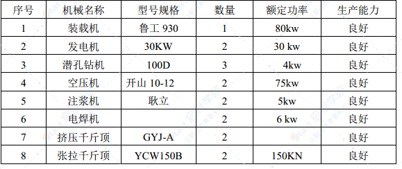 预应力锚索（杆）坡体施工加固方案