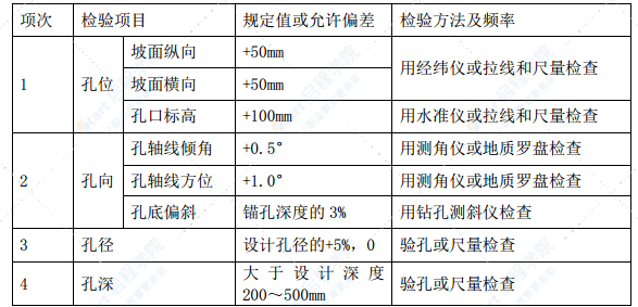 锚杆支护施工方案