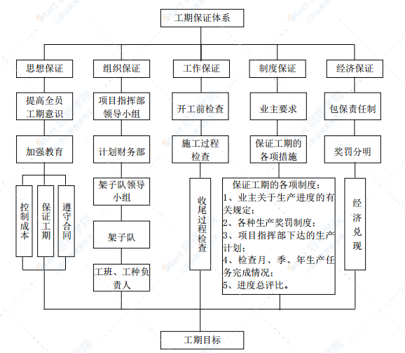 锚杆支护施工方案