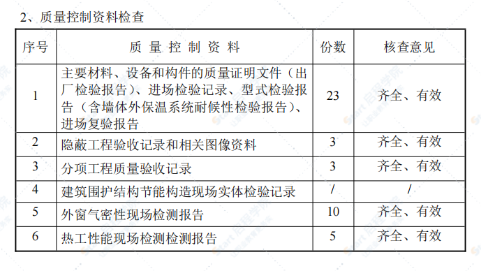 建筑节能评估报告