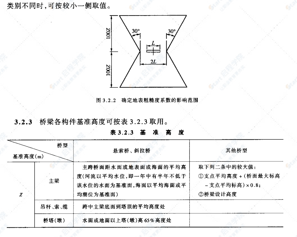 JTGT D60-01-2004 公路桥梁抗风设计规范