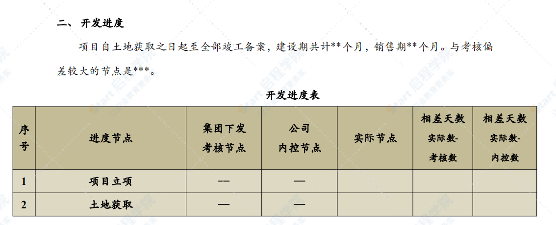 住宅项目后评估报告模板