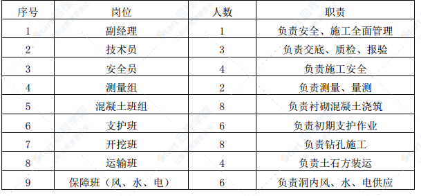 高速公路隧道行人横道施工方案