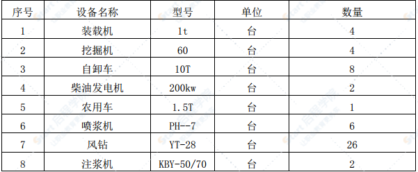 高速公路隧道行人横道施工方案