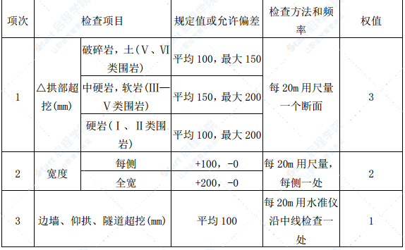 高速公路隧道行人横道施工方案