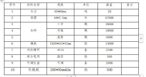 塔楼大堂高支模架施工方案