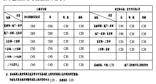 混凝土工程施工方案