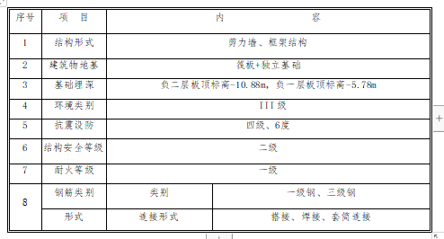 混凝土工程施工方案