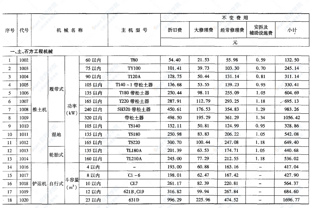 JTGT B06-03-2007公路工程机械台班费用定额