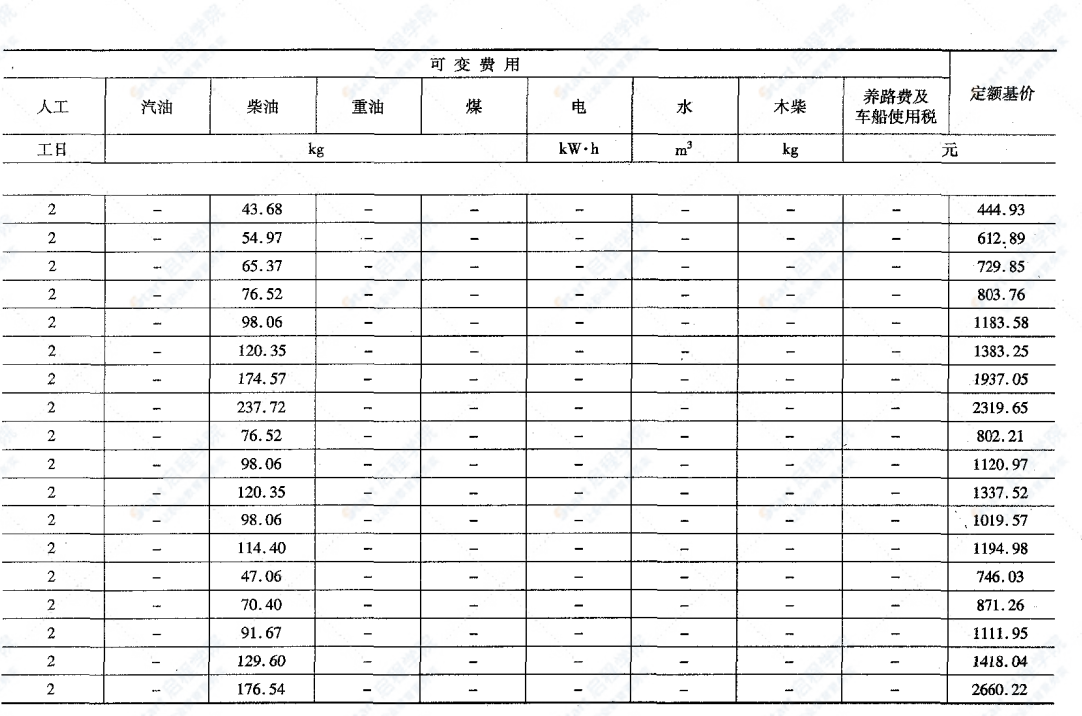 JTGT B06-03-2007公路工程机械台班费用定额