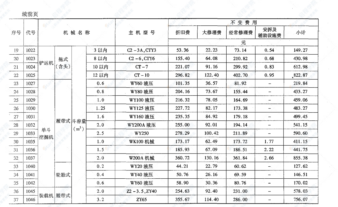 JTGT B06-03-2007公路工程机械台班费用定额