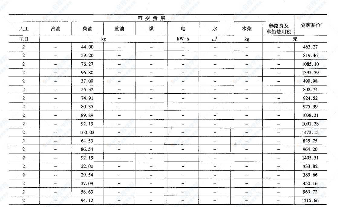 JTGT B06-03-2007公路工程机械台班费用定额