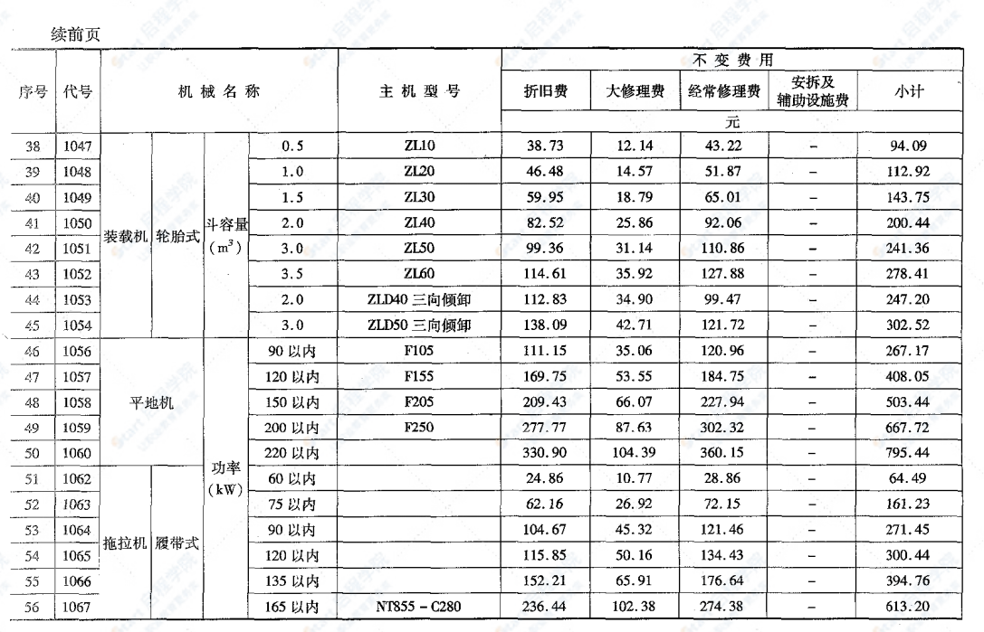 JTGT B06-03-2007公路工程机械台班费用定额