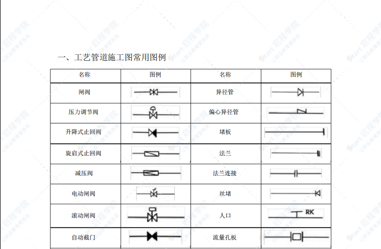 水暖、空调、消防施工图常用图例