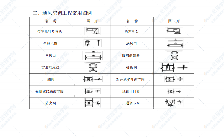 水暖、空调、消防施工图常用图例