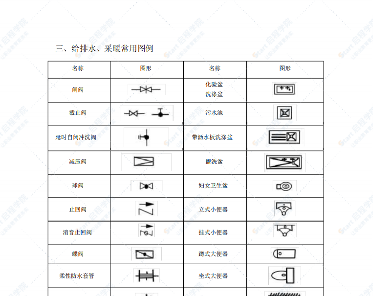 水暖、空调、消防施工图常用图例