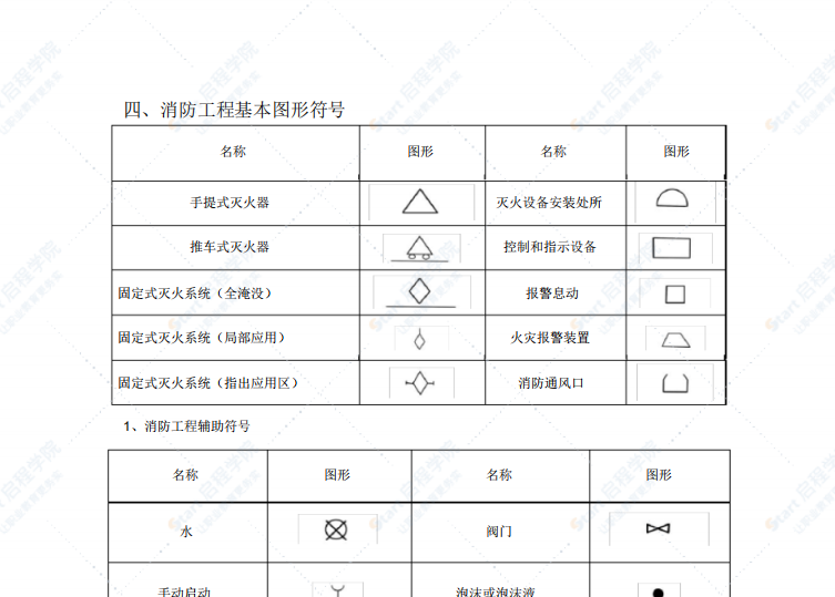 水暖、空调、消防施工图常用图例