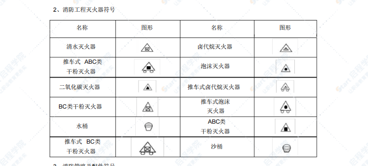 水暖、空调、消防施工图常用图例