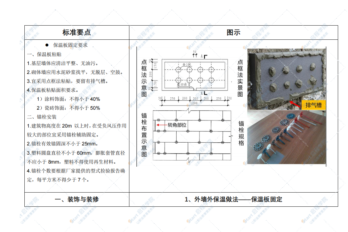 施工工艺标准化做法实施图集汇编（第二期）