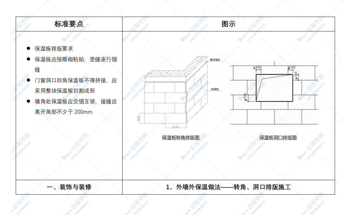 施工工艺标准化做法实施图集汇编（第二期）