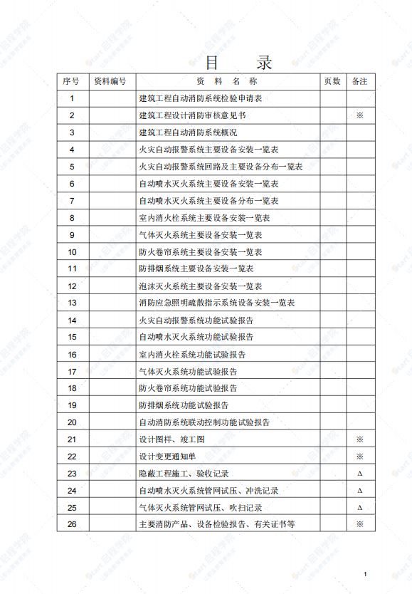 建筑工程自动消防系统竣工报检资料