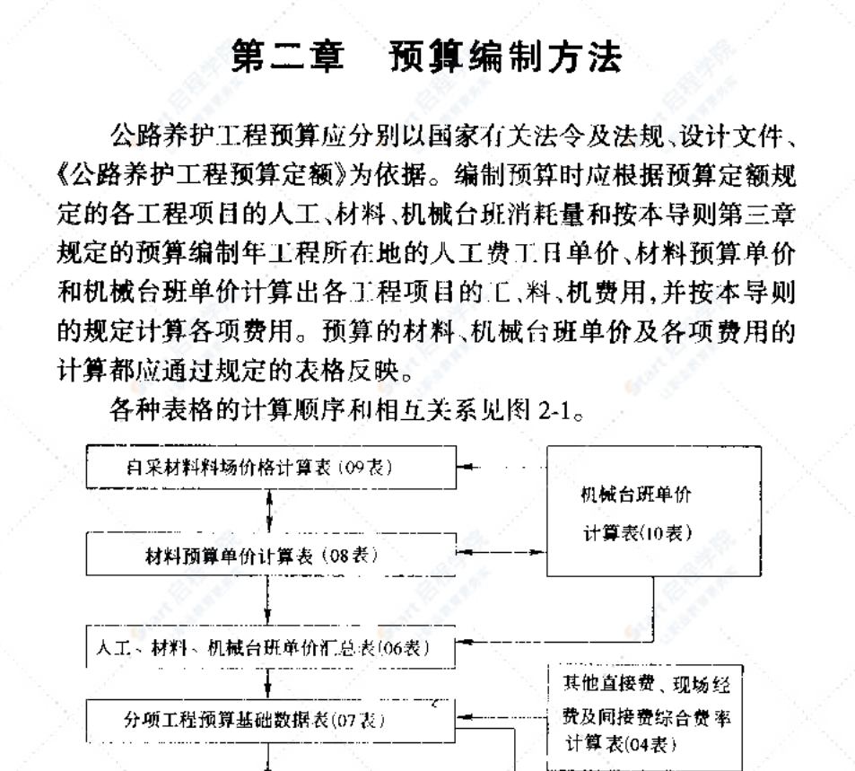 JTG H40-2002公路养护工程预算编制导则