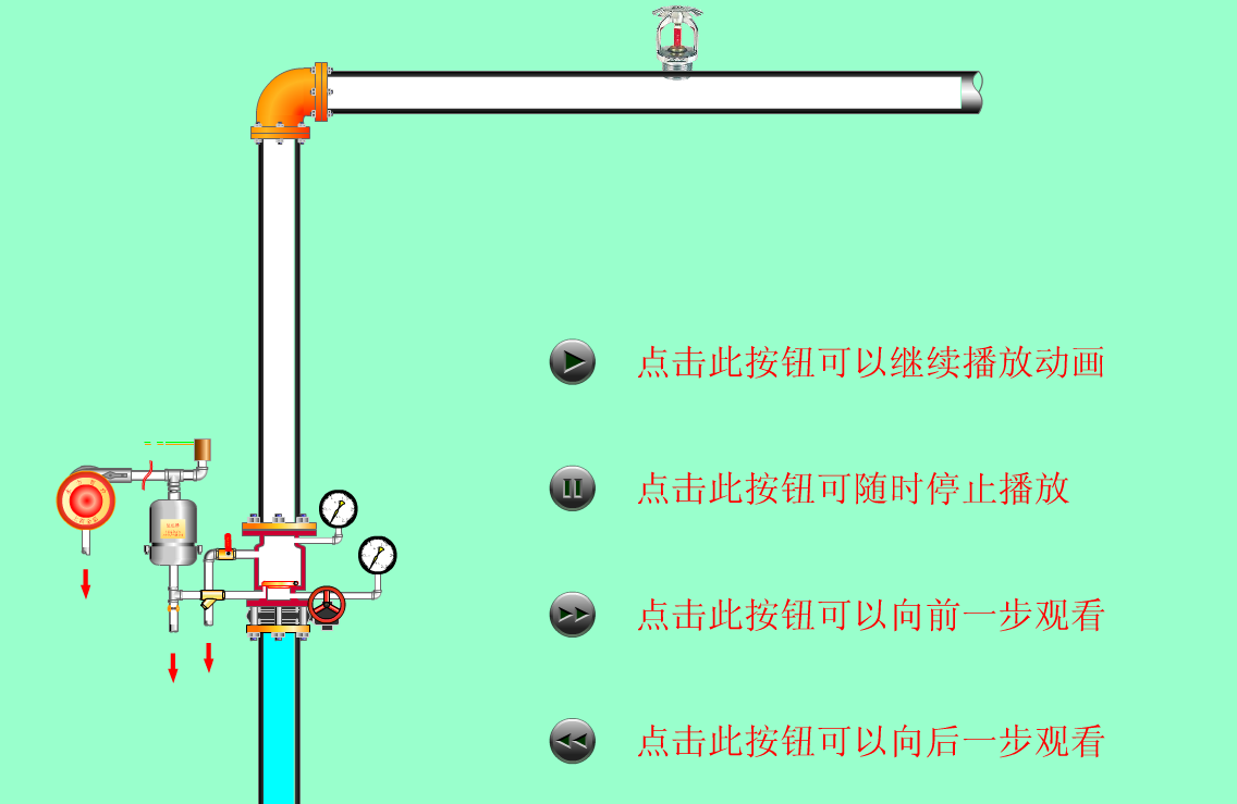 湿式报警阀工作原理动画