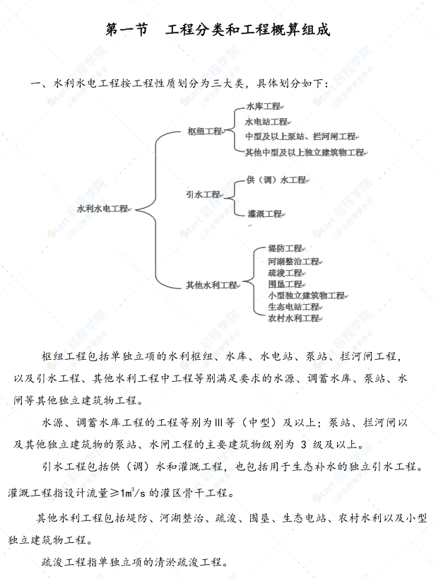 福建省水利工程设计概估算编制规定 工程部分（征求意见稿）2021年