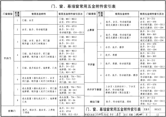 04J631 门、窗、幕墙窗用五金附件