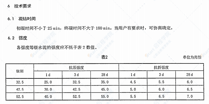 JCT2152-2012 复合硫铝酸盐水泥