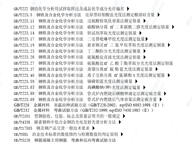 GB1499.2-2007钢筋混凝土用钢带肋钢筋